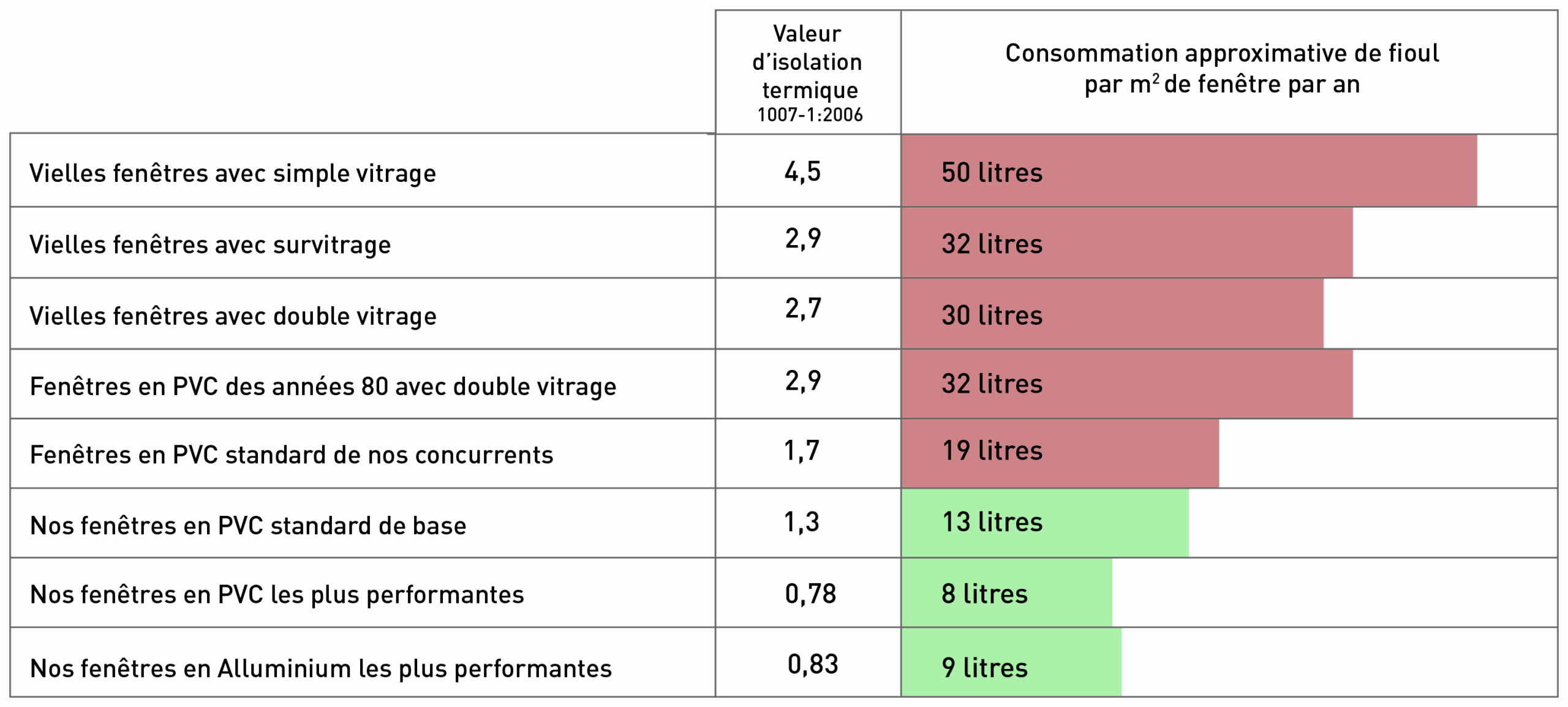 Guide technique : Les vitrages