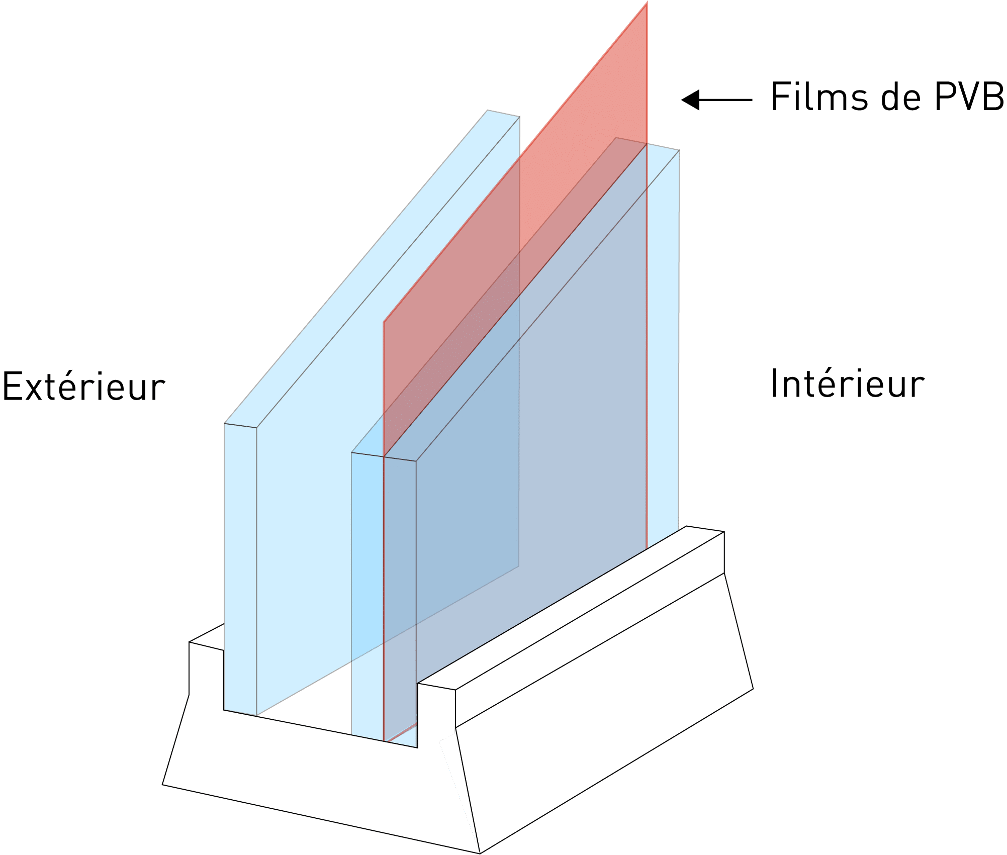 Guide technique : Les vitrages